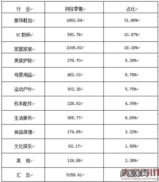 浙江8月跨境出口电商交易额达$3.9亿