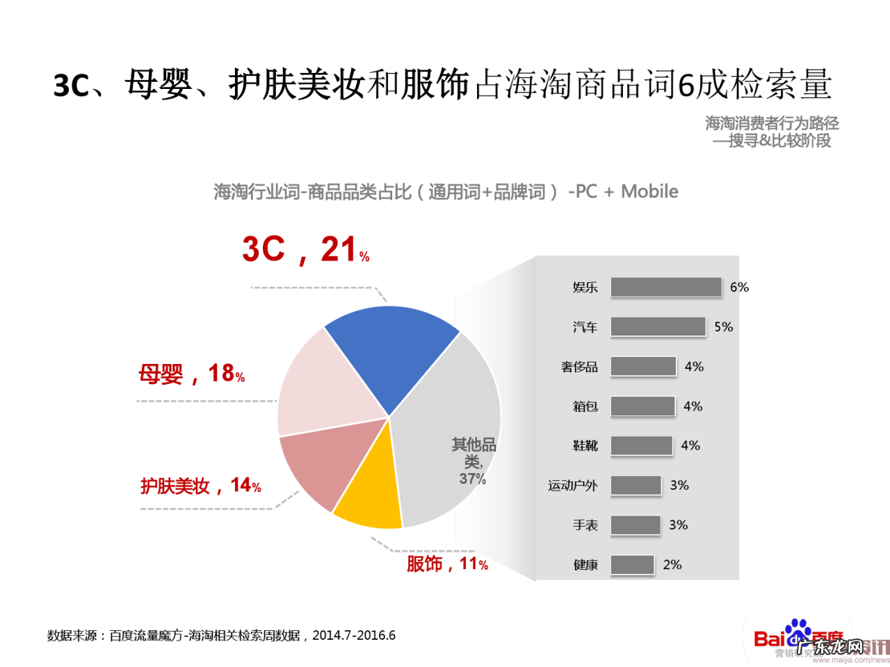 海淘行业整体搜索趋势分析