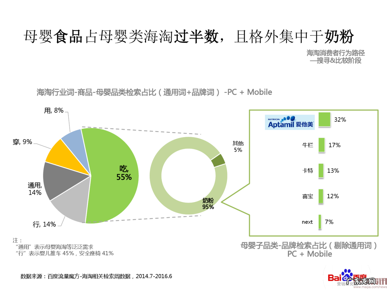 海淘行业整体搜索趋势分析