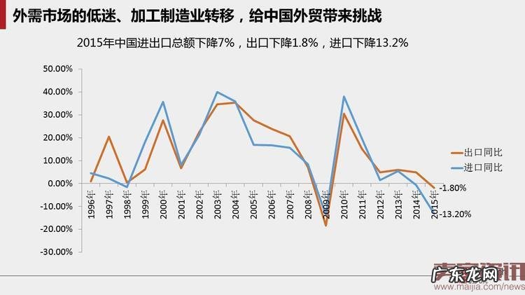 40页PPT读懂跨境电子商务贸易的未来