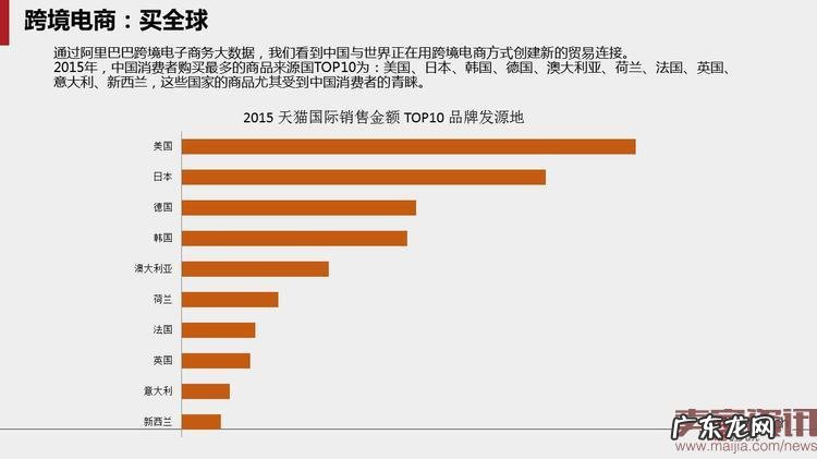40页PPT读懂跨境电子商务贸易的未来