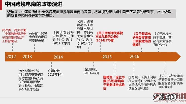 40页PPT读懂跨境电子商务贸易的未来