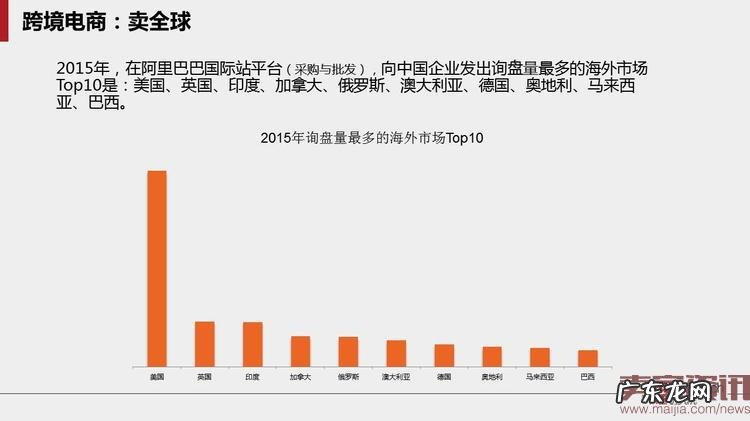 40页PPT读懂跨境电子商务贸易的未来