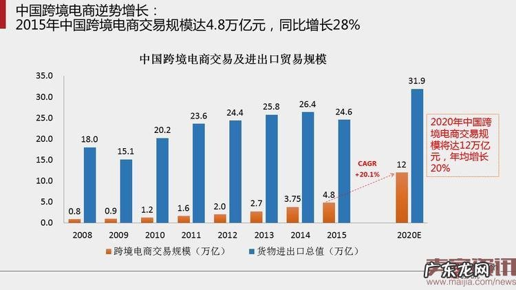40页PPT读懂跨境电子商务贸易的未来