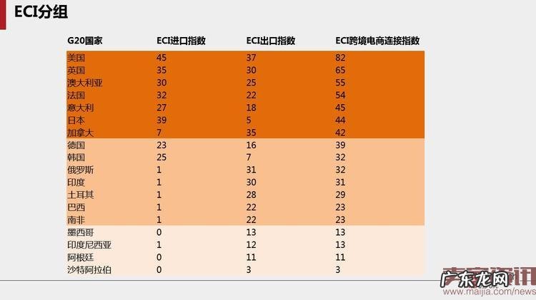 40页PPT读懂跨境电子商务贸易的未来
