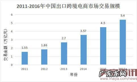 跨境卖家注意:好生意的关键是玩好数据