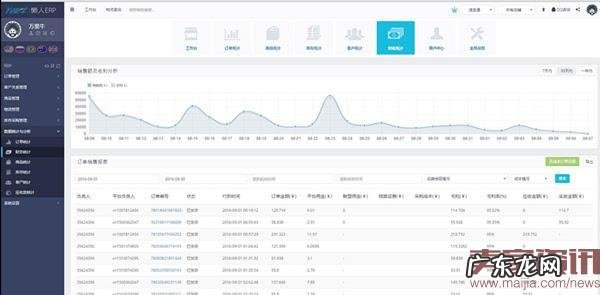 跨境卖家注意:好生意的关键是玩好数据
