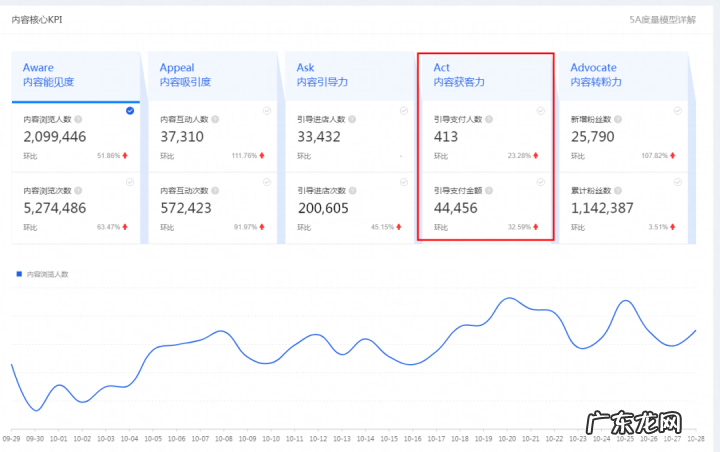 淘宝双十一大促怎么做？有什么方法技巧？