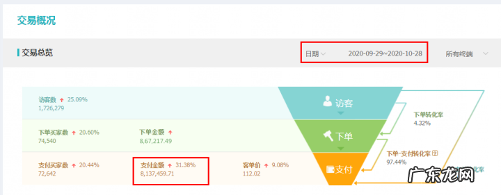 淘宝双十一大促怎么做？有什么方法技巧？
