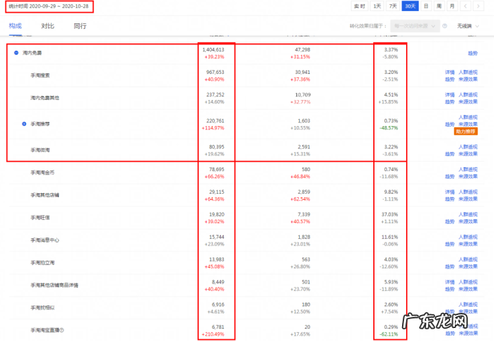 淘宝双十一大促怎么做?有什么方法技巧?