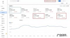 淘宝双十一大促怎么做？有什么方法技巧？