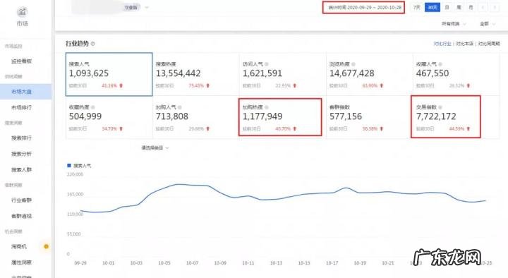 淘宝双十一大促怎么做?有什么方法技巧?