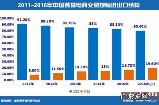 上半年中国跨境电商交易额2.6万亿