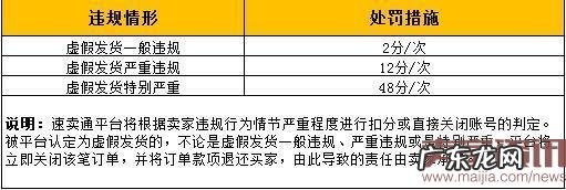 全球速卖通新规上线:虚假发货商家将受处罚