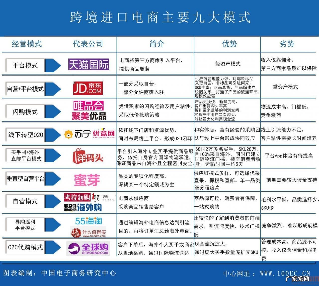 G20各国受中国消费者青睐的海淘产品