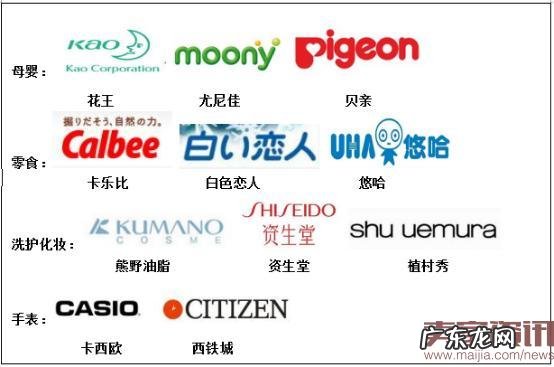 G20各国受中国消费者青睐的海淘产品