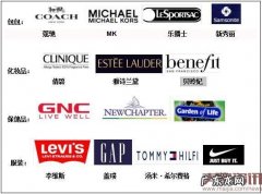 G20各国受中国消费者青睐的海淘产品