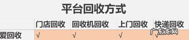 爱回收平台回收手机流程 京东回收手机靠谱吗