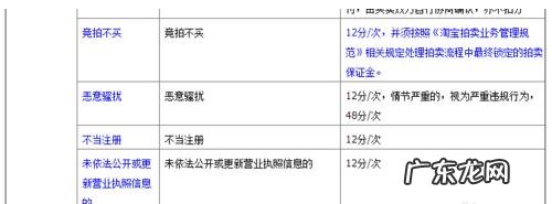 淘宝扣分怎么办?会有什么影响?