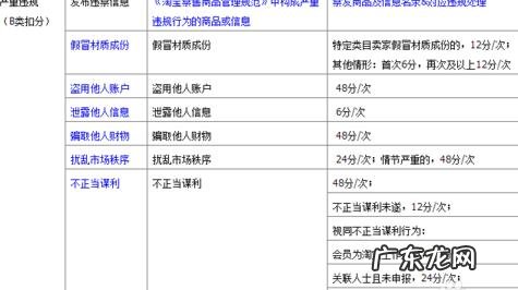 淘宝扣分怎么办?会有什么影响?