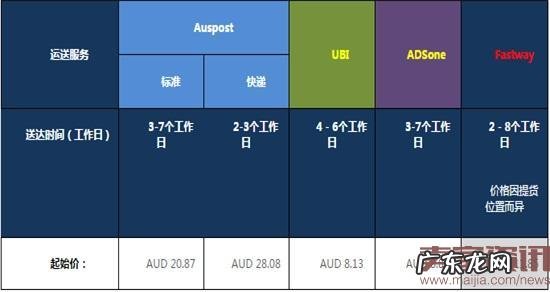eBay给澳大利亚卖家开放了新西兰站?