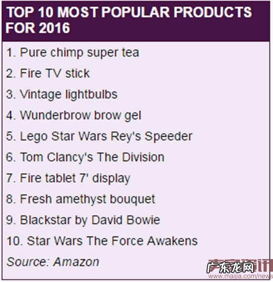 亚马逊英国站热卖产品TOP10