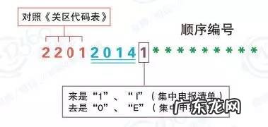 教你4招辨别小技巧 报关单怎么查询真伪