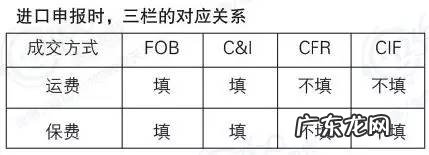 教你4招辨别小技巧 报关单怎么查询真伪