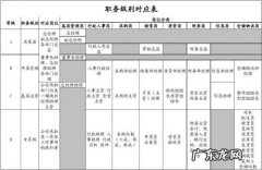 外企工程师职级划分 外企职级划分14级