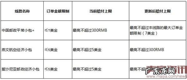 注意!速卖通变更线上发货赔付上限