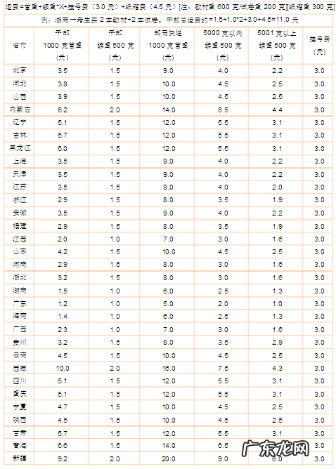 七大常用物流公司价格大比拼 寄大件用什么物流便宜