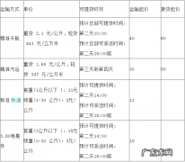 七大常用物流公司价格大比拼 寄大件用什么物流便宜