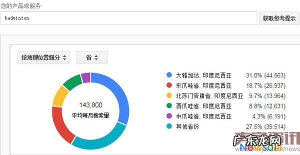 里约奥运会能给跨境电商带来哪些商机？