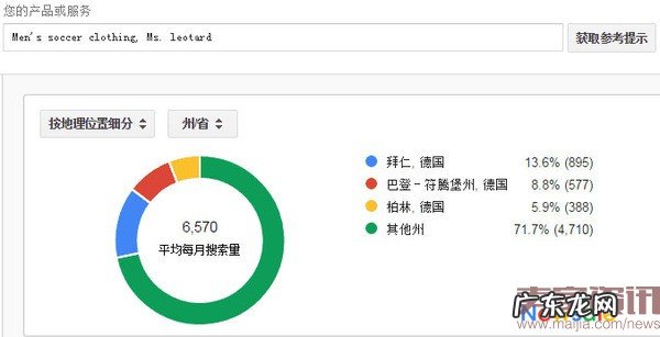 里约奥运会能给跨境电商带来哪些商机？