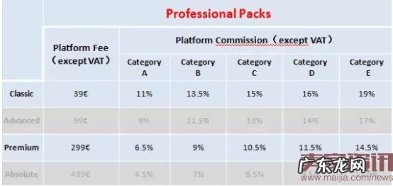 法国电商平台Priceminister如何开店注册？