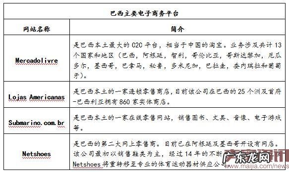 巴西跨境电商正吸引国际巨头眼球