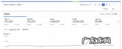 淘宝大盘数据在哪看?分析数据作用是什么?