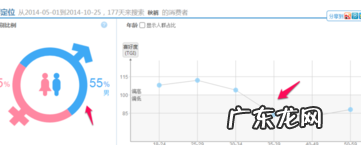 淘宝搜索指数在哪里看?方法是什么?