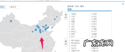 淘宝搜索指数在哪里看?方法是什么?