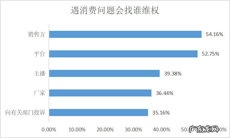 明星带货为什么便宜,明星直播带货可靠吗?