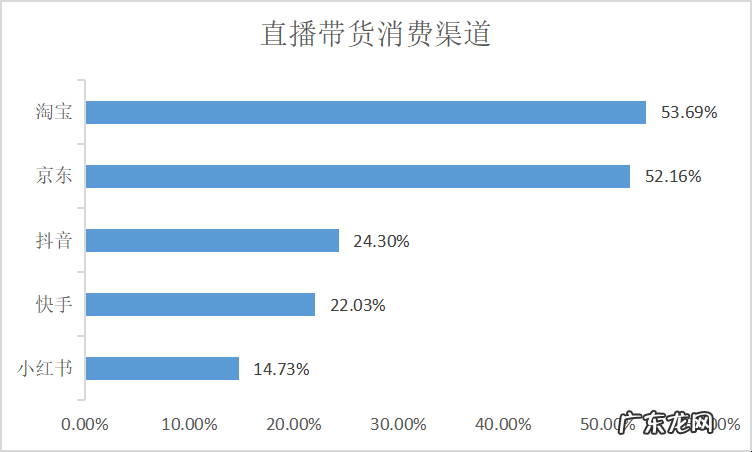明星带货为什么便宜,明星直播带货可靠吗?