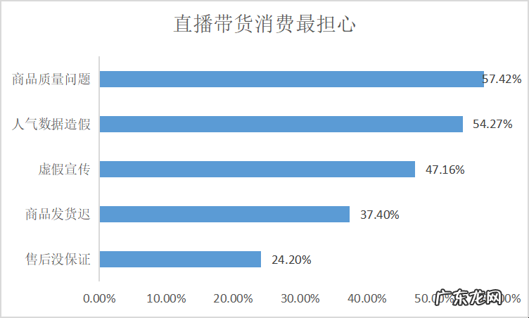 明星带货为什么便宜,明星直播带货可靠吗?