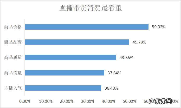 明星带货为什么便宜,明星直播带货可靠吗?