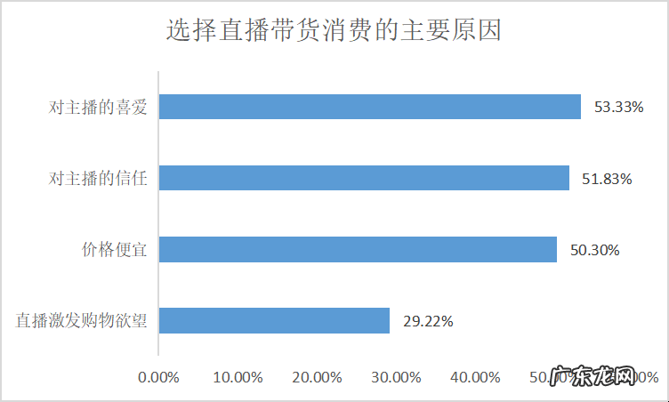 明星带货为什么便宜,明星直播带货可靠吗?