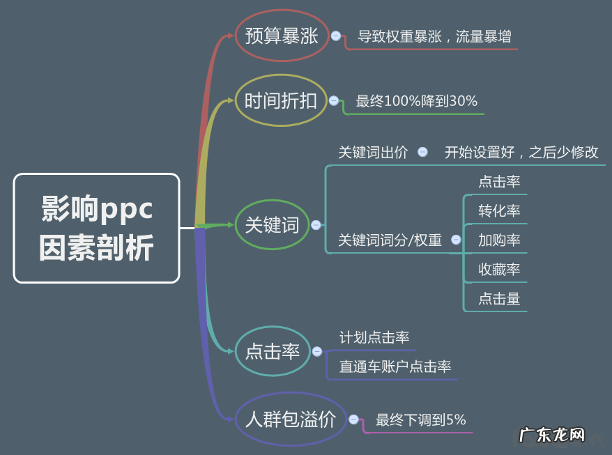 拼多多直通车怎么出价效果最好(开车出价小技巧)