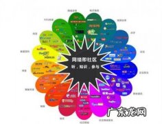 外贸整合营销 外贸整合营销