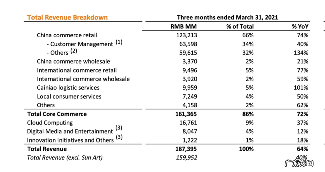 上市后,阿里出现了首次季度亏损,准备做好长期投资开始打持久战