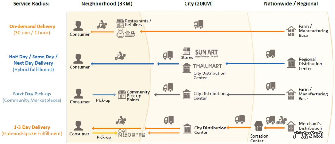 上市后,阿里出现了首次季度亏损,准备做好长期投资开始打持久战