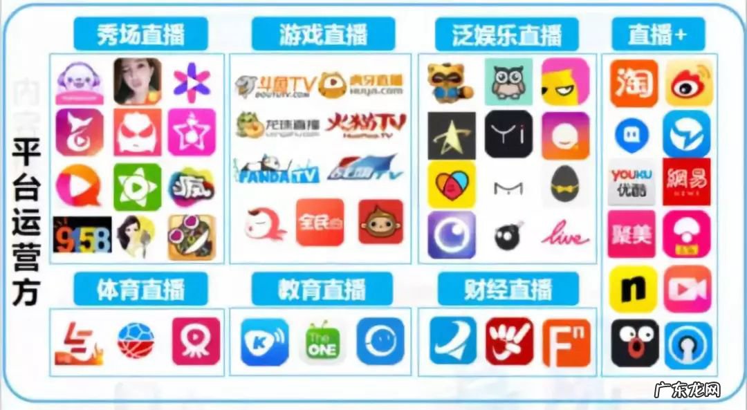 直播引流推广方法 直播放电影引流方法