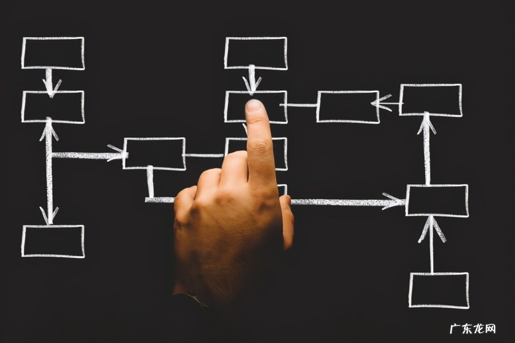 怎样直播电影不算侵权,电影直播版权怎么申请?